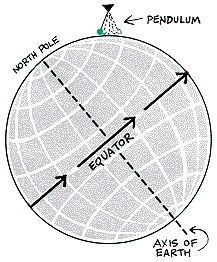earth spinning