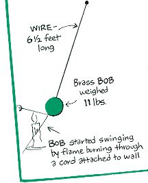 Animation of Bob