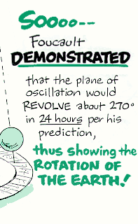 Demonstration
